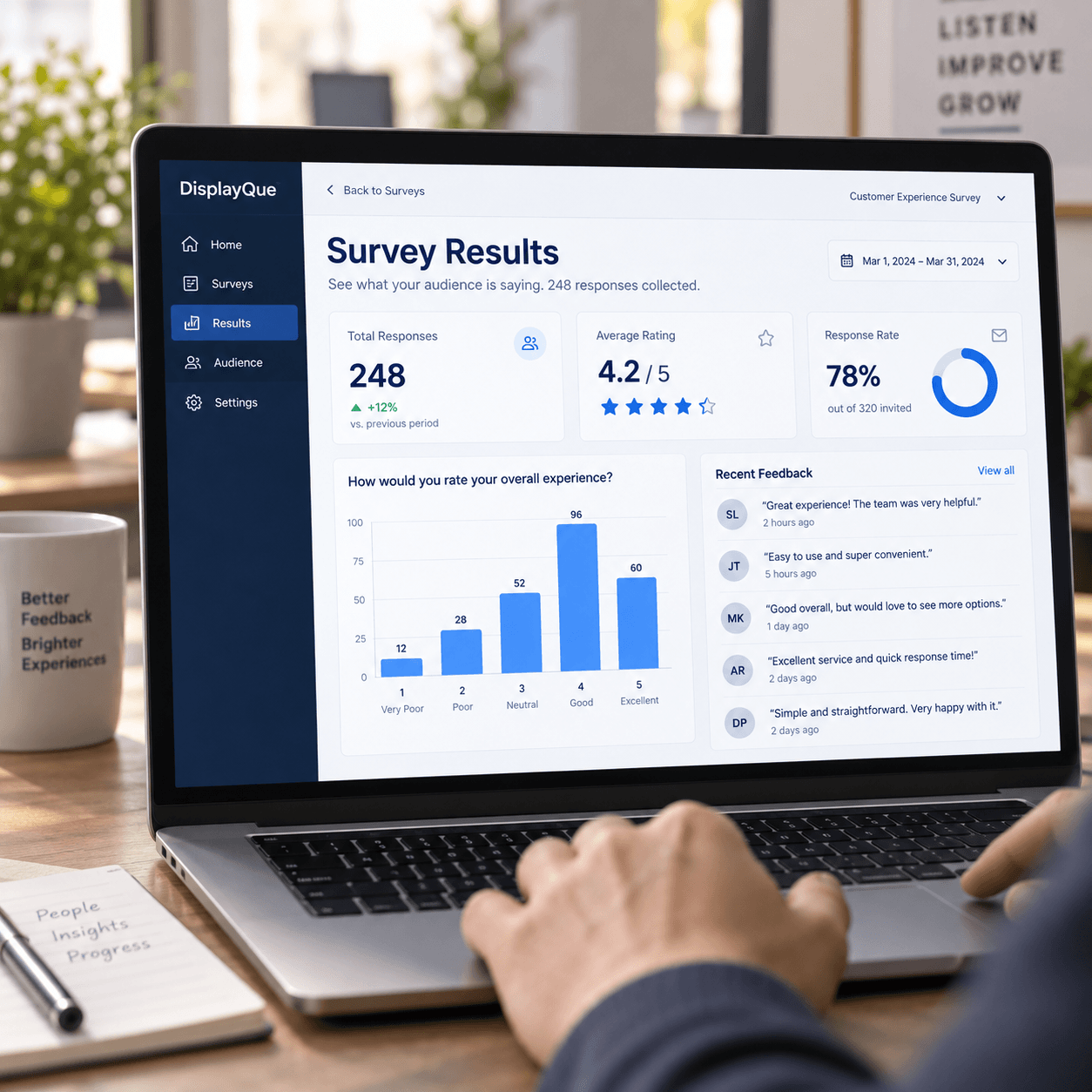 Illustrative survey results dashboard with example response data